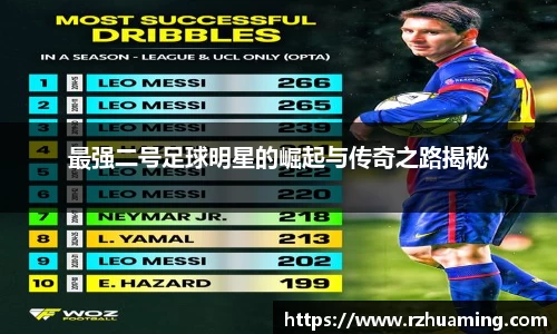 最强二号足球明星的崛起与传奇之路揭秘